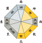 七赤金星_平成28年7月