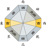 七赤金星_平成29年2月