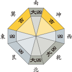 二黒土星_平成28年4月