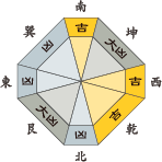 二黒土星_平成28年7月