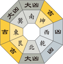 九紫火星_令和3年7月