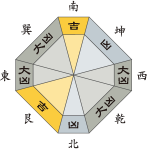 六白金星_平成27年8月