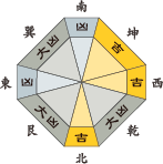 六白金星_平成28年7月