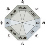 六白金星_平成28年10月