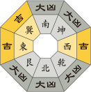 六白金星_令和3年7月