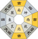 六白金星_令和4年8月