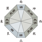 四緑木星_平成28年1月